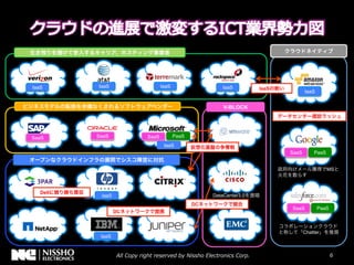 IaaS      IaaS                IaaS                   IaaS        IaaS
                                                                               IaaS


                                                     V-BLOCK




SaaS      SaaS         SaaS          PaaS
                               IaaS
                                                                        SaaS       PaaS


                                                                                          MS



   Dell
           IaaS                                  DataCenter3.0
                                            DC
                                                                        SaaS          PaaS
                  DC



                                                                               Chatter
           IaaS
 