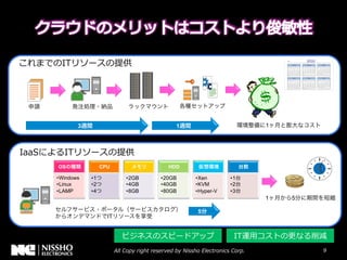 3                             1                          1




OS                CPU              HDD

• Windows   • 1          • 2GB   • 20GB   • Xen       • 1
• Linux     • 2          • 4GB   • 40GB   • KVM       • 2
• LAMP      • 4          • 8GB   • 80GB   • Hyper-V   • 3
                                                                 1   5

                                          5
                    IT


                                                            ⽤用
 