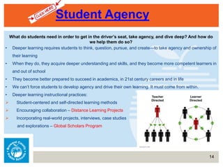 14
• Deeper learning requires students to think, question, pursue, and create—to take agency and ownership of
their learning
• When they do, they acquire deeper understanding and skills, and they become more competent learners in
and out of school
• They become better prepared to succeed in academics, in 21st century careers and in life
• We can’t force students to develop agency and drive their own learning. It must come from within.
• Deeper learning instructional practices:
 Student-centered and self-directed learning methods
 Encouraging collaboration – Distance Learning Projects
 Incorporating real-world projects, interviews, case studies
and explorations – Global Scholars Program
Student Agency
What do students need in order to get in the driver’s seat, take agency, and dive deep? And how do
we help them do so?
 
