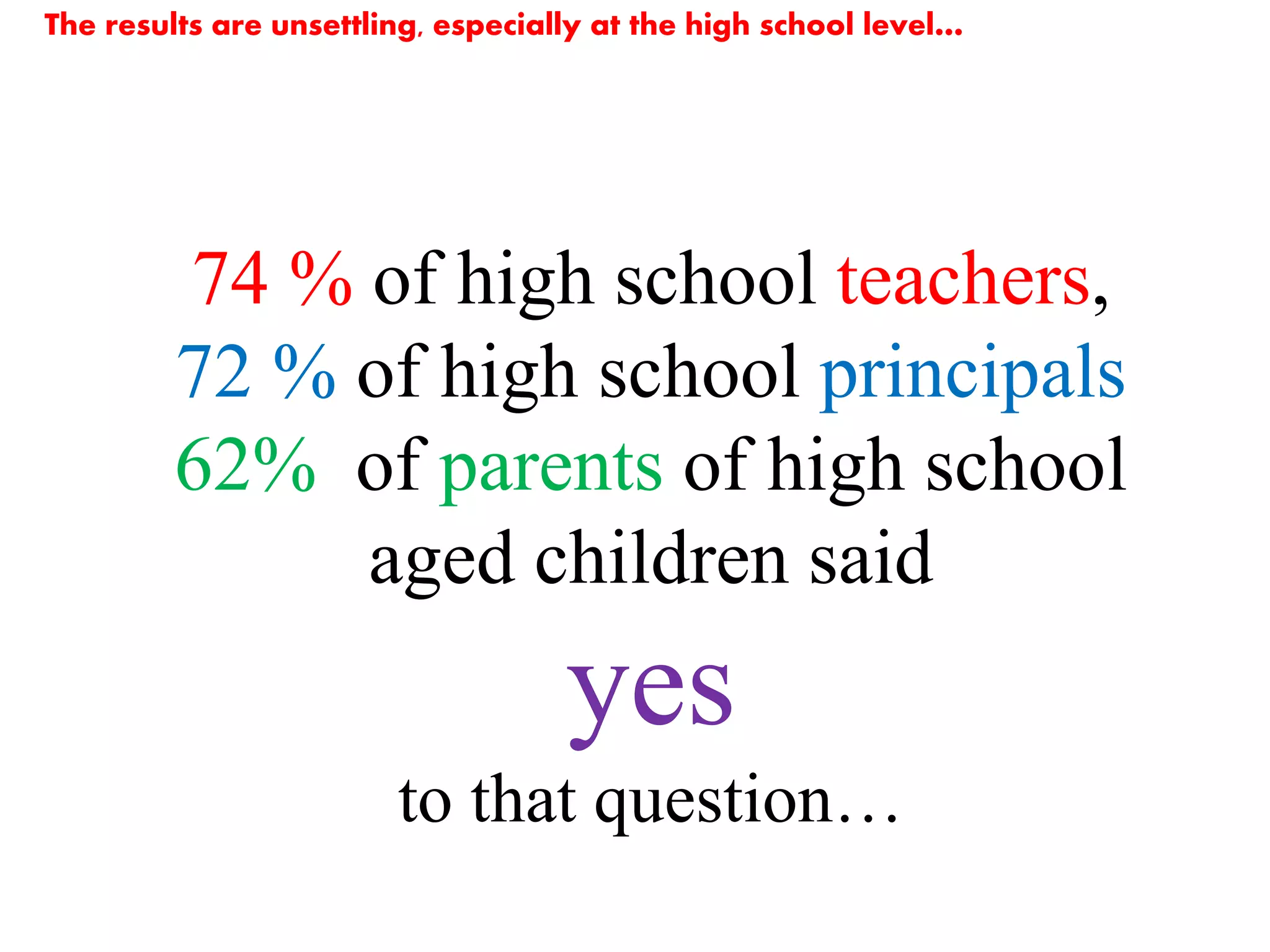 74 % of high school teachers,
72 % of high school principals
62% of parents of high school
aged children said
yes
to that question…
The results are unsettling, especially at the high school level…
 