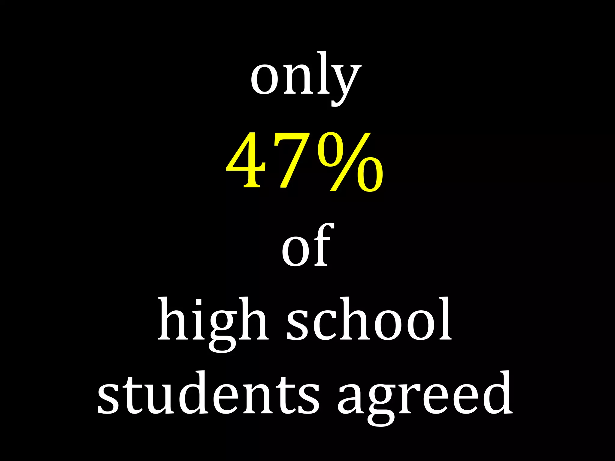 only
47%
of
high school
students agreed
 