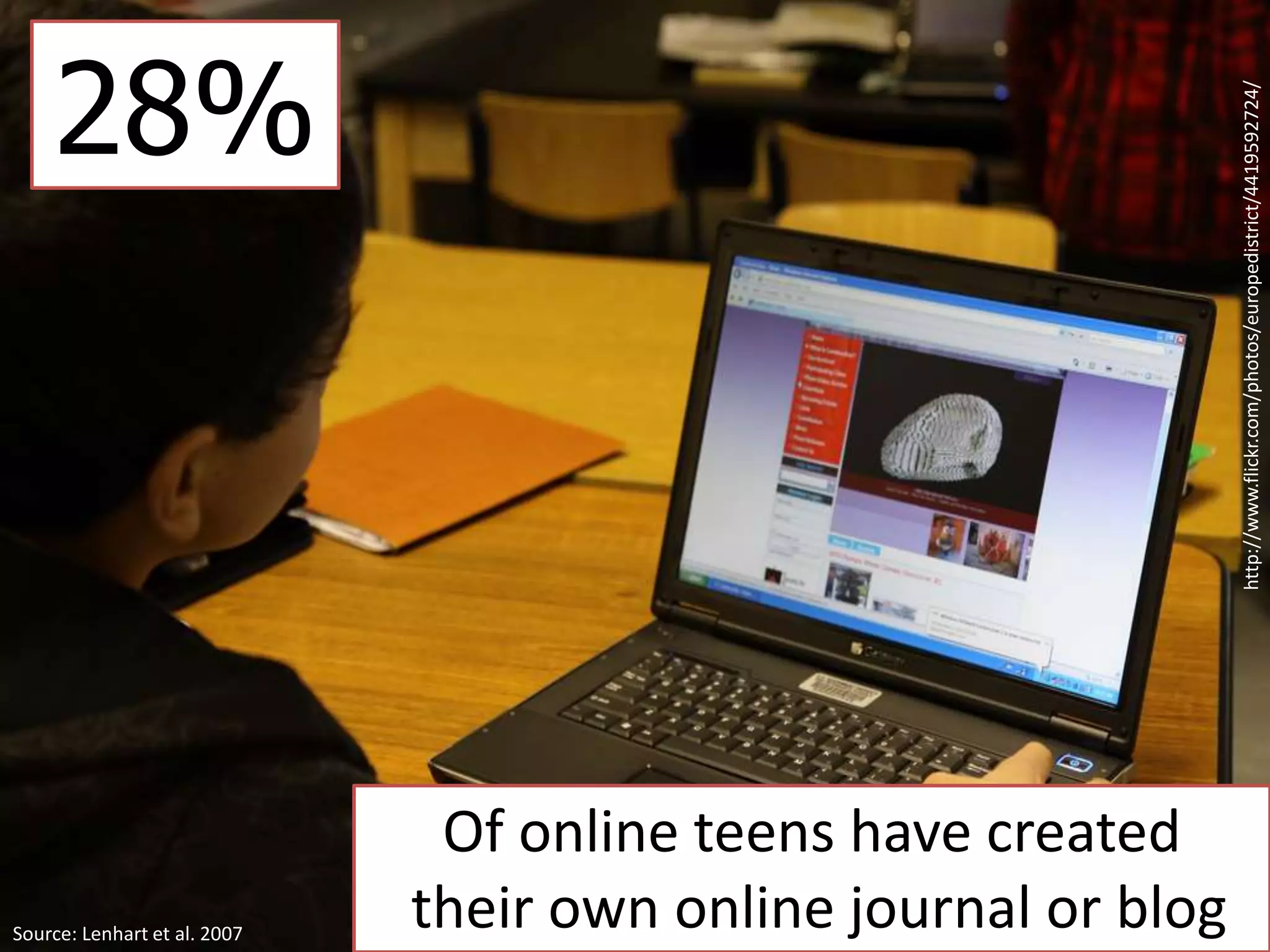 28%
Of online teens have created
their own online journal or blog
Source: Lenhart et al. 2007
http://www.flickr.com/photos/europedistrict/4419592724/
 