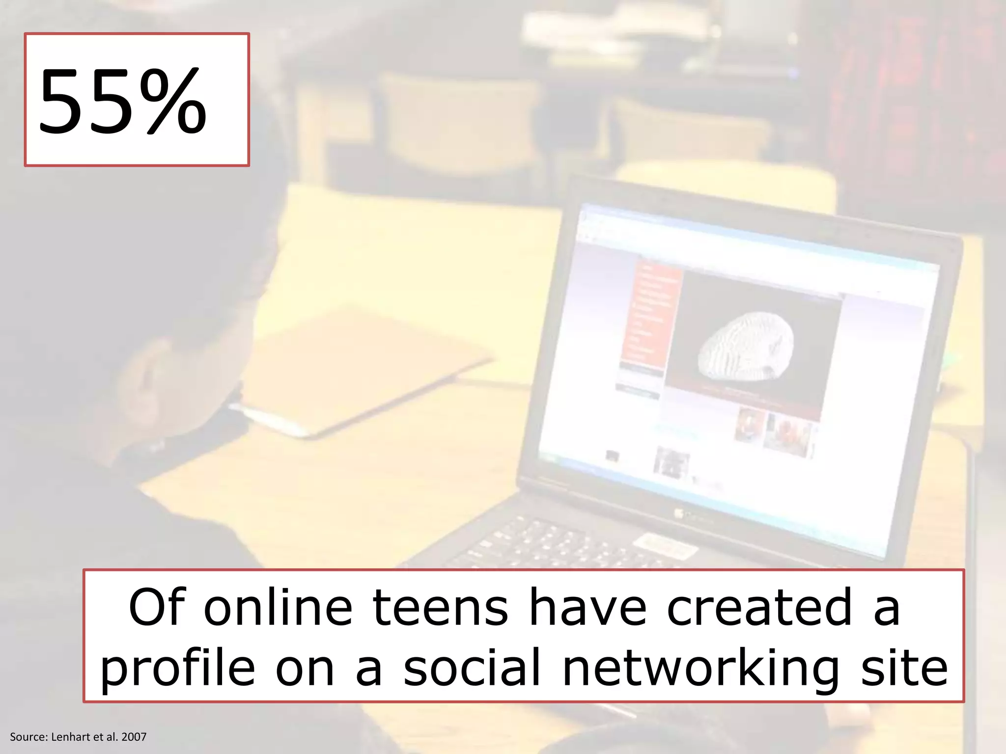 55%
Of online teens have created a
profile on a social networking site
Source: Lenhart et al. 2007
 