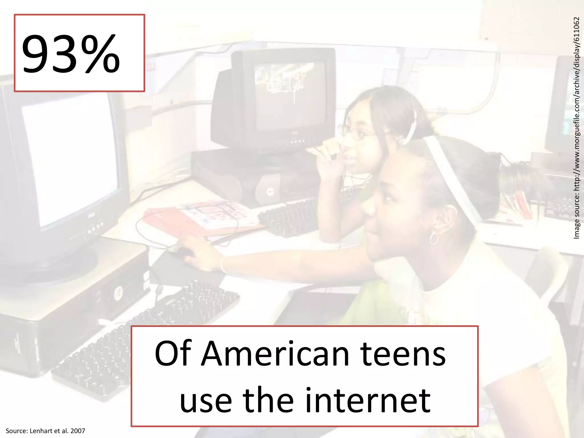 93%
Of American teens
use the internet
Source: Lenhart et al. 2007
Image
source:
http://www.morguefile.com/archive/display/611062
 
