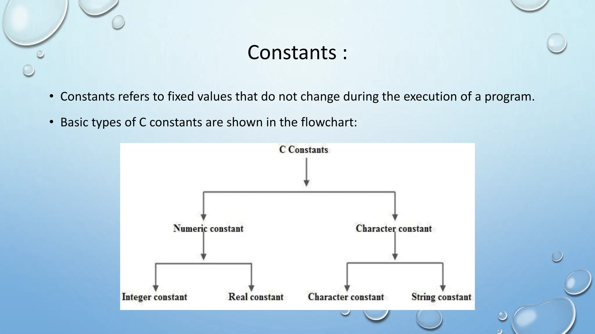 Constants :
• Constants refers to fixed values that do not change during the execution of a program.
• Basic types of C constants are shown in the flowchart:
 
