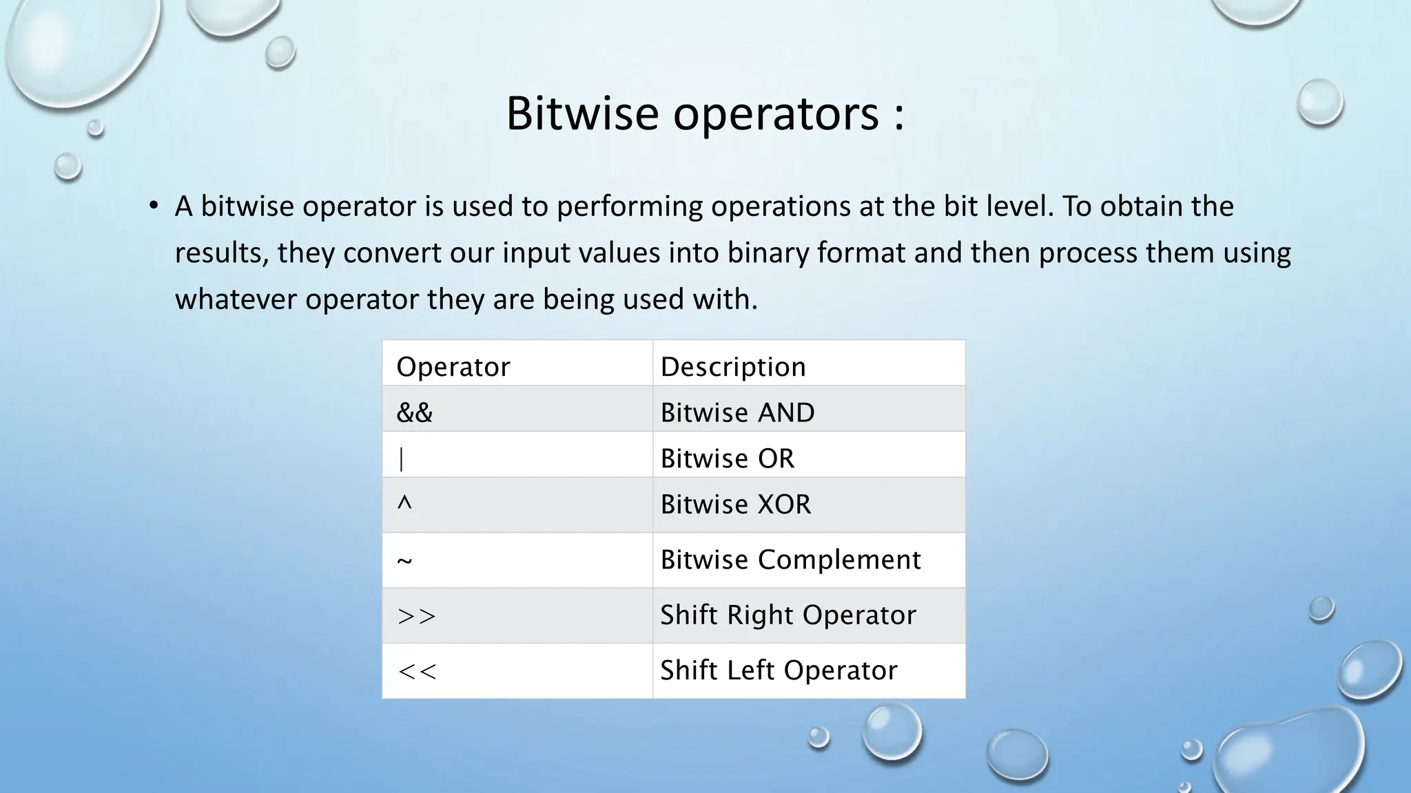 Bitwise operators :
• A bitwise operator is used to performing operations at the bit level. To obtain the
results, they convert our input values into binary format and then process them using
whatever operator they are being used with.
Operator Description
&& Bitwise AND
| Bitwise OR
^ Bitwise XOR
~ Bitwise Complement
>> Shift Right Operator
<< Shift Left Operator
 
