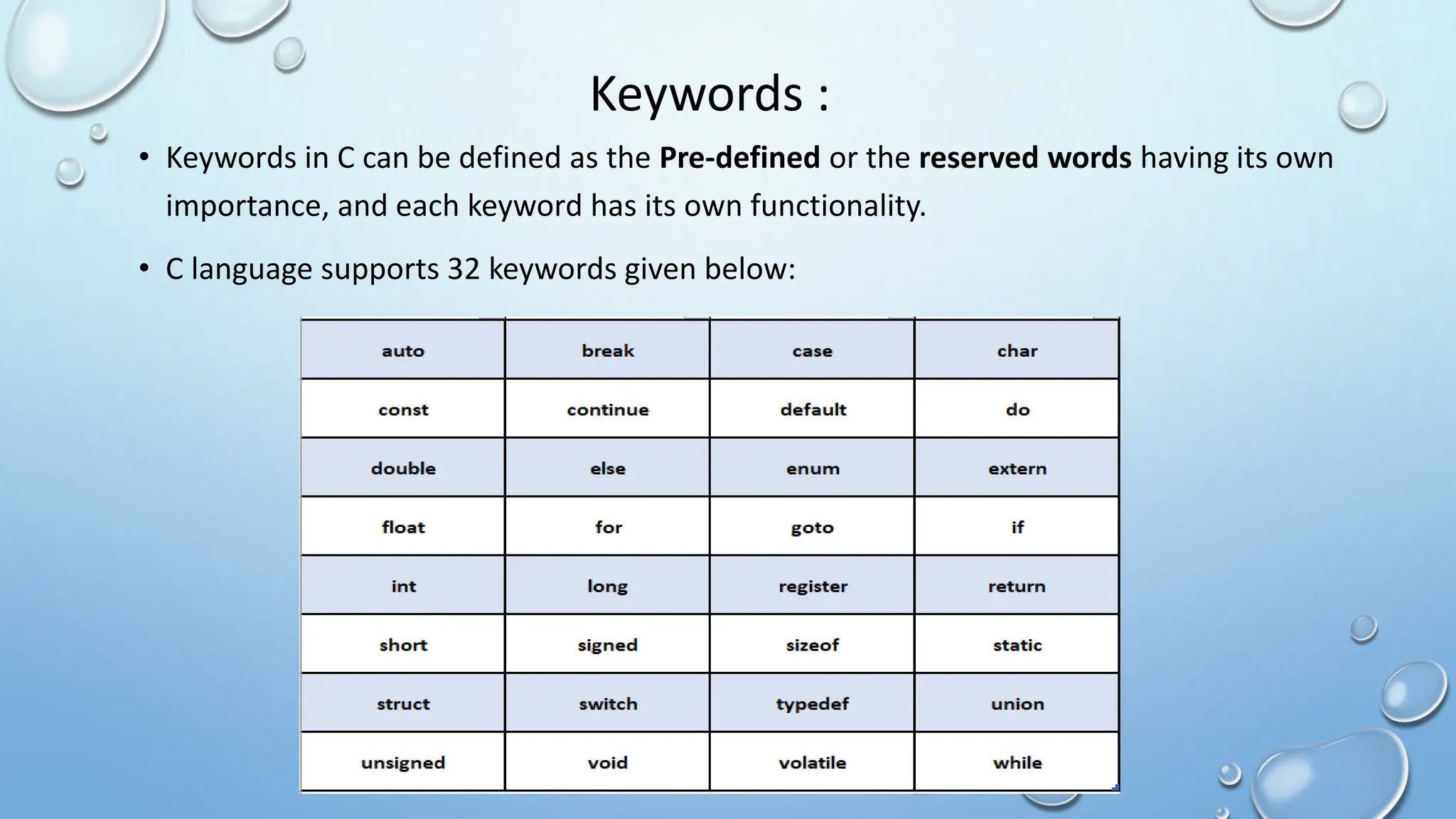 Keywords :
• Keywords in C can be defined as the Pre-defined or the reserved words having its own
importance, and each keyword has its own functionality.
• C language supports 32 keywords given below:
 