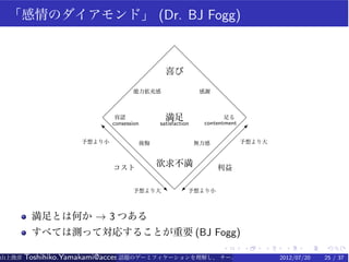 Υɡ (Dr. BJ Fogg)



                                            ϲ

                                                     x



                             J                                
                                                          contentment
                            consession    satisfaction
                        s                                               
                   С                               o            



                            
                                          󲻜                 


                                     ?        ?С



        ȤϺΤ  3 Ĥ
        ٤ƤϜyäƌꤹ뤳ȤҪ (BJ Fogg)
                                                                .       .   .   .   .   .
ɽϿ   Toshihiko.Yamakami@access-company.com (ACCESS)
                               Ԓ}Υ`ߥե`⤷ `򱶉뼼 Ҫs桿
                                                             2012/07/20                 25 / 37
 