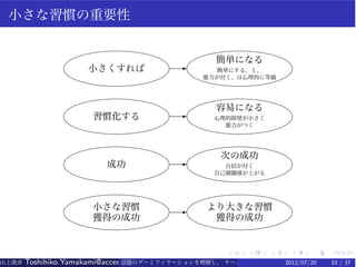 小さな習慣の重要性


                                                簡単になる
                    小さくすれば              E       簡単にする、と、
                                              能力が付く、は心理的に等価




                                                容易になる
                     習慣化する              E       心理的障壁が小さく
                                                  能力がつく




                                                 次の成功
                         成功             E         自信が付く
                                                自己制御感が上がる




                     小さな習慣              E     より大きな習慣
                     獲得の成功                     獲得の成功


                                                   .    .   .    .    .   .
山上俊彦   Toshihiko.Yamakami@access-company.com (ACCESS)
                               話題のゲーミフィケーションを理解し、 チーム力を倍増させる技 【要約版】
                                                             2012/07/20   33 / 37
 