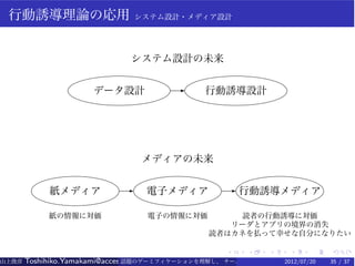 行動誘導理論の応用                      システム設計・メディア設計




                              システム設計の未来


                      データ設計             E     行動誘導設計




                                メディアの未来


            紙メディア           E    電子メディア            E 行動誘導メディア

            紙の情報に対価               電子の情報に対価         読者の行動誘導に対価
                                                  リーダとアプリの境界の消失
                                               読者はカネを払って幸せな自分になりたい

                                                   .    .   .    .    .   .
山上俊彦   Toshihiko.Yamakami@access-company.com (ACCESS)
                               話題のゲーミフィケーションを理解し、 チーム力を倍増させる技 【要約版】
                                                             2012/07/20   35 / 37
 