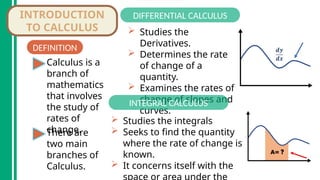 BCQ1L1 Introduction to Calculus and The concept of Limits.pptx