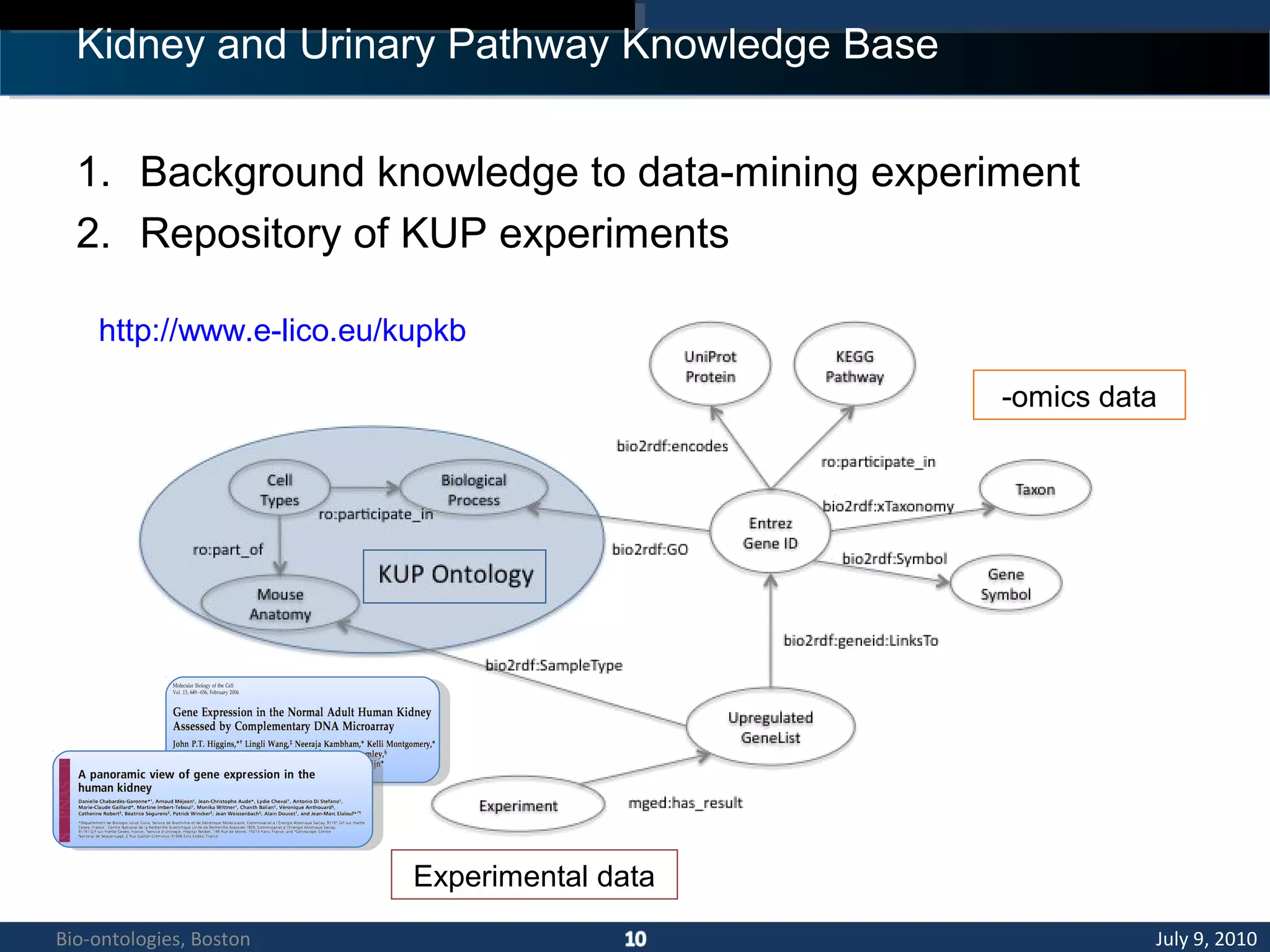 Kidney and Urinary Pathway Knowledge Base
1. Background knowledge to data-mining experiment
2. Repository of KUP experiments
http://www.e-lico.eu/kupkb
-omics data
Experimental data
July 9, 2010Bio-ontologies, Boston
 