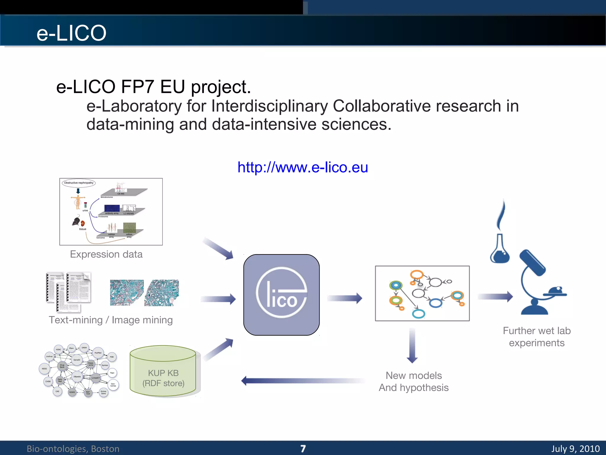 e-LICO
Expression data
KUP KB
(RDF store)
Text-mining / Image mining
New models
And hypothesis
Further wet lab
experiments
e-LICO FP7 EU project.
e-Laboratory for Interdisciplinary Collaborative research in
data-mining and data-intensive sciences.
http://www.e-lico.eu
July 9, 2010Bio-ontologies, Boston
 