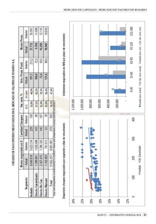 06/09/13 - INFORMATIVO SEMANAL BCR - 31
MERCADO DE CAPITALES - MERCADO DE VALORES DE ROSARIO
 