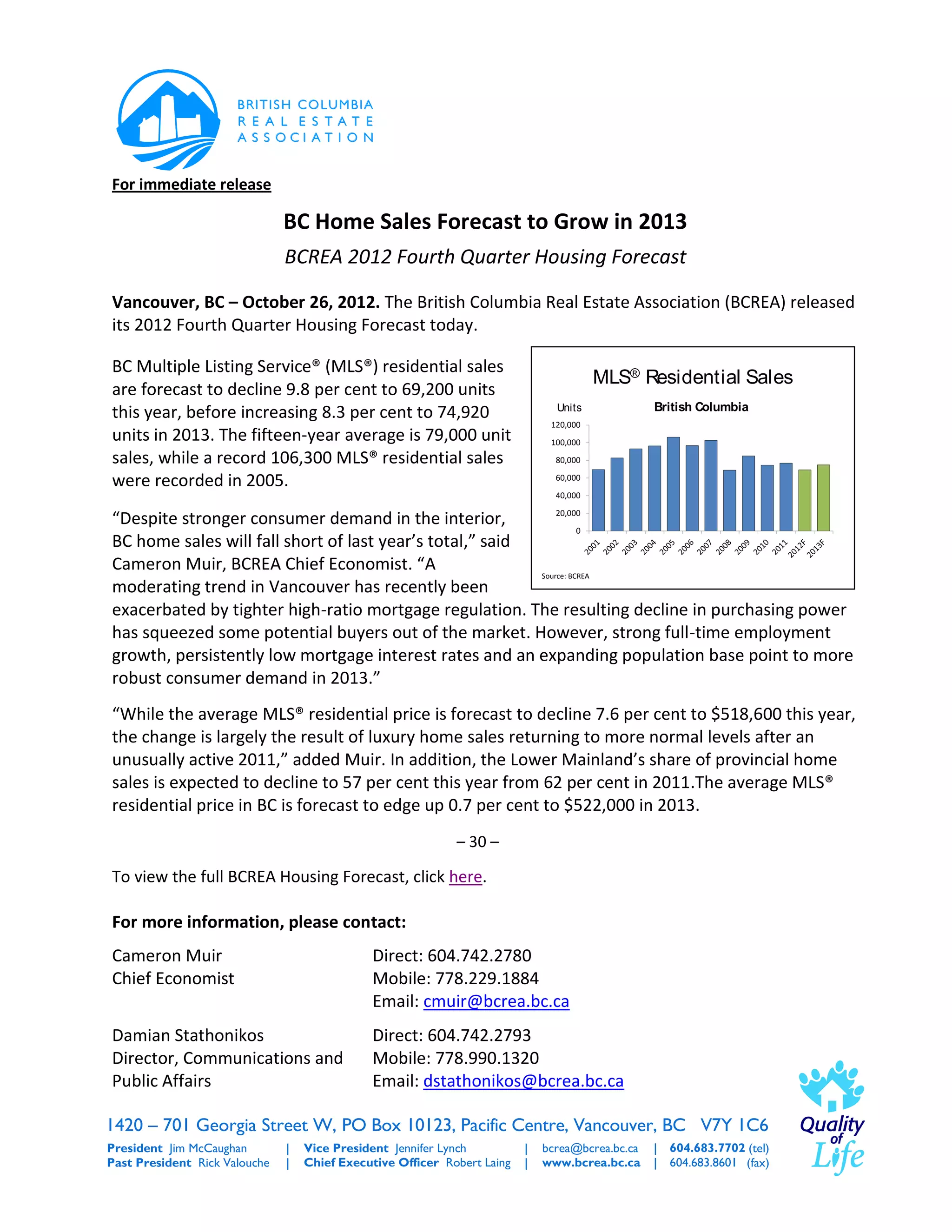 BC Real Estate Forecast October 2012 PDF