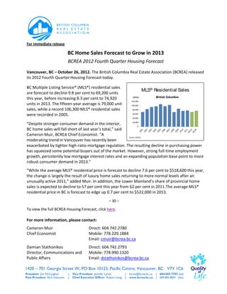 For immediate release

                               BC Home Sales Forecast to Grow in 2013
                               BCREA 2012 Fourth Quarter Housing Forecast

Vancouver, BC – October 26, 2012. The British Columbia Real Estate Association (BCREA) released
its 2012 Fourth Quarter Housing Forecast today.

BC Multiple Listing Service® (MLS®) residential sales
                                                                                         MLS® Residential Sales
are forecast to decline 9.8 per cent to 69,200 units
                                                                                Units             British Columbia
this year, before increasing 8.3 per cent to 74,920
                                                                               120,000
units in 2013. The fifteen-year average is 79,000 unit                         100,000

sales, while a record 106,300 MLS® residential sales                            80,000

were recorded in 2005.                                                          60,000
                                                                                40,000
                                                              20,000
“Despite stronger consumer demand in the interior,
                                                                    0
BC home sales will fall short of last year’s total,” said
Cameron Muir, BCREA Chief Economist. “A                   Source: BCREA
moderating trend in Vancouver has recently been
exacerbated by tighter high-ratio mortgage regulation. The resulting decline in purchasing power
has squeezed some potential buyers out of the market. However, strong full-time employment
growth, persistently low mortgage interest rates and an expanding population base point to more
robust consumer demand in 2013.”
“While the average MLS® residential price is forecast to decline 7.6 per cent to $518,600 this year,
the change is largely the result of luxury home sales returning to more normal levels after an
unusually active 2011,” added Muir. In addition, the Lower Mainland’s share of provincial home
sales is expected to decline to 57 per cent this year from 62 per cent in 2011.The average MLS®
residential price in BC is forecast to edge up 0.7 per cent to $522,000 in 2013.
                                                             – 30 –

To view the full BCREA Housing Forecast, click here.

For more information, please contact:
Cameron Muir                                  Direct: 604.742.2780
Chief Economist                               Mobile: 778.229.1884
                                              Email: cmuir@bcrea.bc.ca
Damian Stathonikos                            Direct: 604.742.2793
Director, Communications and                  Mobile: 778.990.1320
Public Affairs                                Email: dstathonikos@bcrea.bc.ca

1420 – 701 Georgia Street W, PO Box 10123, Pacific Centre, Vancouver, BC V7Y 1C6
President Jim McCaughan        |   Vice President Jennifer Lynch          |   bcrea@bcrea.bc.ca   |   604.683.7702 (tel)
Past President Rick Valouche   |   Chief Executive Officer Robert Laing   |   www.bcrea.bc.ca     |   604.683.8601 (fax)
 