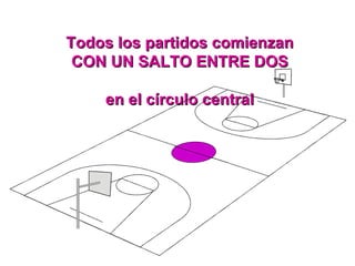 Todos los partidos comienzan CON UN SALTO ENTRE DOS en el círculo central 