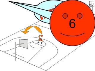 2 lanzamientos 6 Este jugador, tiene una eficacia del 60%, este año,  en lanzamientos de 1 PUNTO .... ha lanzado 10 tiros libres, en este encuentro,  ¿cuántos puntos ha logrado si el porcentaje de eficacia no ha variado? 