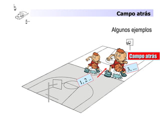 Campo atrás


          Algunos ejemplos



                 Campo atrás

                3, ...

1, 2 ..
 