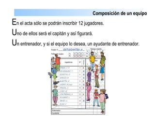 En el acta sólo se podrán inscribir 12 jugadores.
Uno de ellos será el capitán y así figurará.
Un entrenador, y si el equipo lo desea, un ayudante de entrenador.
Composición de un equipo
 