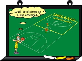 CAMPO ATAQUE
CAMPO ATAQUE
vestimenta amarilla
vestimenta amarilla
¿Cuál es el campo en
el que atacamos?
 