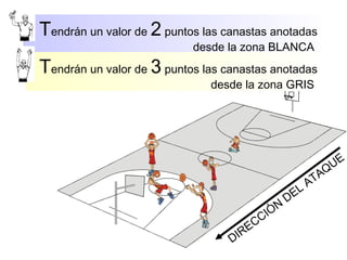 Tendrán un valor de 2 puntos las canastas anotadas
desde la zona BLANCA
Tendrán un valor de 3 puntos las canastas anotadas
desde la zona GRIS
DIRECCIÓN
DEL
ATAQUE
 