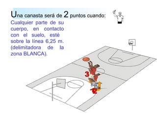 2 puntos cuando:Una canasta será de
Cualquier parte de su
cuerpo, en contacto
con el suelo, esté
sobre la línea 6,25 m.
(delimitadora de la
zona BLANCA).
 