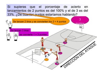 ¿Cuántos puntos sumaría el equipo, si lanzaran todos
los jugadores desde el lugar en el que están?
DIRECCIÓN
DEL
ATAQUE
3
puntos
Si supieras que el porcentaje de acierto en
lanzamientos de 2 puntos es del 100% y el de 3 es del
33%. ¿De cuantos puntos estaríamos hablando?
2 puntosSe lanzan 2 tiros y se convierten los 2 = 4 puntos
Se lanzan 3 tiros
se convierte 1 = 3 puntos
 