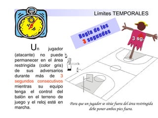 Límites TEMPORALES
Regla de los
3 segundos
Un jugador
(atacante) no puede
permanecer en el área
restringida (color gris)
de sus adversarios
durante más de 3
segundos consecutivos
mientras su equipo
tenga el control del
balón en el terreno de
juego y el reloj esté en
marcha.
Para que un jugador se sitúe fuera del área restringida
debe poner ambos pies fuera.
3 sg.3 sg.
 