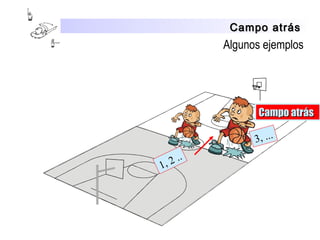 Campo atrásCampo atrás
Algunos ejemplos
Campo atrásCampo atrás
1, 2 ..
3, ...
 