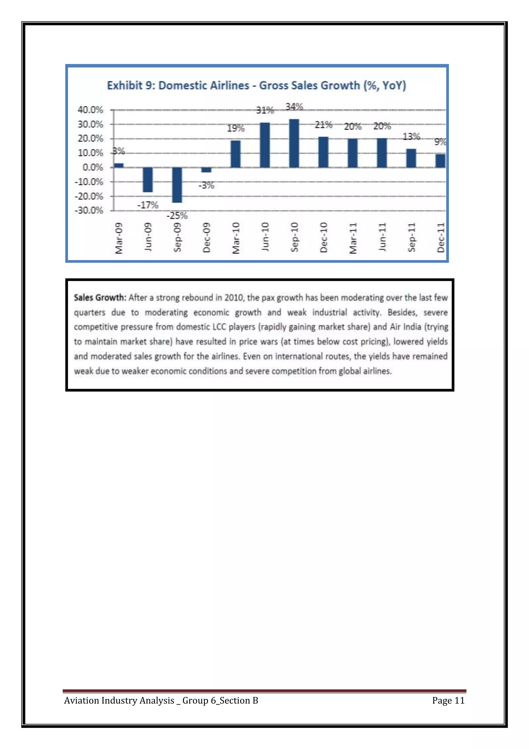 Aviation Industry Analysis _ Group 6_Section B Page 11
 