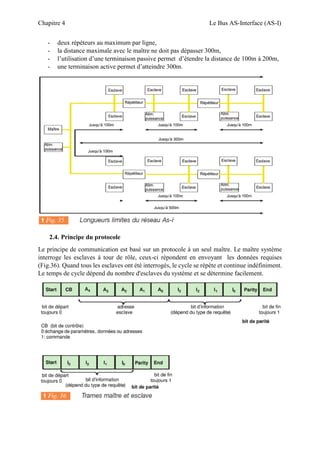 Chapitre 4 Le Bus AS-Interface (AS-I)
- deux répéteurs au maximum par ligne,
- la distance maximale avec le maître ne doit pas dépasser 300m,
- l’utilisation d’une terminaison passive permet d’étendre la distance de 100m à 200m,
- une terminaison active permet d’atteindre 300m.
2.4. Principe du protocole
Le principe de communication est basé sur un protocole à un seul maître. Le maître système
interroge les esclaves à tour de rôle, ceux-ci répondent en envoyant les données requises
(Fig.36). Quand tous les esclaves ont été interrogés, le cycle se répète et continue indéfiniment.
Le temps de cycle dépend du nombre d'esclaves du système et se détermine facilement.
 
