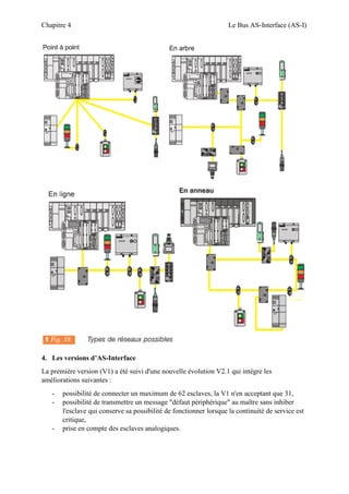 Chapitre 4 Le Bus AS-Interface (AS-I)
4. Les versions d’AS-Interface
La première version (V1) a été suivi d'une nouvelle évolution V2.1 qui intègre les
améliorations suivantes :
- possibilité de connecter un maximum de 62 esclaves, la V1 n'en acceptant que 31,
- possibilité de transmettre un message "défaut périphérique" au maître sans inhiber
l'esclave qui conserve sa possibilité de fonctionner lorsque la continuité de service est
critique,
- prise en compte des esclaves analogiques.
 