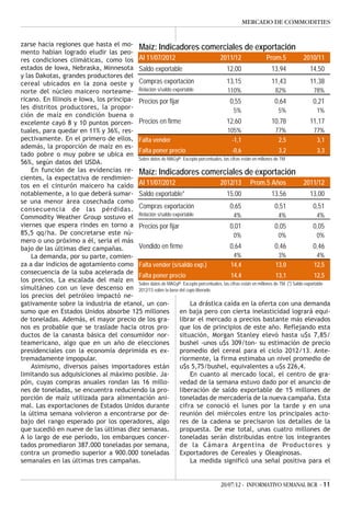 MERCADO DE COMMODITIES


zarse hacia regiones que hasta el mo-
                                          Maíz: Indicadores comerciales de exportación
mento habían logrado eludir las peo-
res condiciones climáticas, como los      Al 11/07/2012                            2011/12                     Prom.5          2010/11
estados de Iowa, Nebraska, Minnesota Saldo exportable                                   12,00                     13,94           14,50
y las Dakotas, grandes productores del
cereal ubicados en la zona oeste y Compras exportación                                  13,15                     11,43           11,38
norte del núcleo maicero norteame-        Relación s/saldo exportable                   110%                        82%             78%
ricano. En Illinois e Iowa, los principa- Precios por fijar                               0,55                      0,64           0,21
les distritos productores, la propor-
                                                                                            5%                       5%               1%
ción de maíz en condición buena o
excelente cayó 8 y 10 puntos porcen- Precios en firme                                   12,60                     10,78           11,17
tuales, para quedar en 11% y 36%, res-                                                  105%                        77%             77%
pectivamente. En el primero de ellos, Falta vender                                         -1,1                       2,5             3,1
además, la proporción de maíz en es-
                                          Falta poner precio                               -0,6                      3,2              3,3
tado pobre o muy pobre se ubica en
                                          Sobre datos de MAGyP. Excepto porcentuales, las cifras están en millones de TM
56%, según datos del USDA.
    En función de las evidencias re- Maíz: Indicadores comerciales de exportación
cientes, la expectativa de rendimien-
tos en el cinturón maicero ha caído Al 11/07/2012                                  2012/13 Prom.5 Años                         2011/12
notablemente, a lo que deberá sumar- Saldo exportable*                                  15,00                     13,56           13,00
se una menor área cosechada como
consecuencia de las pérdidas. Compras exportación                                         0,65                      0,51           0,51
                                          Relación s/saldo exportable                       4%                       4%               4%
Commodity Weather Group sostuvo el
viernes que espera rindes en torno a Precios por fijar                                    0,01                      0,05           0,05
85,5 qq/ha. De concretarse este nú-                                                         0%                       0%               0%
mero o uno próximo a él, sería el más
bajo de las últimas diez campañas.        Vendido en firme                                0,64                      0,46           0,46
    La demanda, por su parte, comien-                                                       4%                       3%               4%
za a dar indicios de agotamiento como Falta vender (s/saldo exp.)                         14,4                      13,0            12,5
consecuencia de la suba acelerada de
                                          Falta poner precio                              14,4                      13,1            12,5
los precios. La escalada del maíz en Sobre datos de MAGyP. Excepto porcentuales, las cifras están en millones de TM. (*) Saldo exportable
simultáneo con un leve descenso en 2012/13 sobre la base del cupo liberado.
los precios del petróleo impactó ne-
gativamente sobre la industria de etanol, un con-                  La drástica caída en la oferta con una demanda
sumo que en Estados Unidos absorbe 125 millones               en baja pero con cierta inelasticidad logrará equi-
de toneladas. Además, el mayor precio de los gra-             librar el mercado a precios bastante más elevados
nos es probable que se traslade hacia otros pro-              que los de principios de este año. Reflejando esta
ductos de la canasta básica del consumidor nor-               situación, Morgan Stanley elevó hasta u$s 7,85/
teamericano, algo que en un año de elecciones                 bushel -unos u$s 309/ton- su estimación de precio
presidenciales con la economía deprimida es ex-               promedio del cereal para el ciclo 2012/13. Ante-
tremadamente impopular.                                       riormente, la firma estimaba un nivel promedio de
    Asimismo, diversos países importadores están              u$s 5,75/bushel, equivalentes a u$s 226,4.
limitando sus adquisiciones al máximo posible. Ja-                 En cuanto al mercado local, el centro de gra-
pón, cuyas compras anuales rondan las 16 millo-               vedad de la semana estuvo dado por el anuncio de
nes de toneladas, se encuentra reduciendo la pro-             liberación de saldo exportable de 15 millones de
porción de maíz utilizada para alimentación ani-              toneladas de mercadería de la nueva campaña. Esta
mal. Las exportaciones de Estados Unidos durante              cifra se conoció el lunes por la tarde y en una
la última semana volvieron a encontrarse por de-              reunión del miércoles entre los principales acto-
bajo del rango esperado por los operadores, algo              res de la cadena se precisaron los detalles de la
que sucedió en nueve de las últimas diez semanas.             propuesta. De ese total, unas cuatro millones de
A lo largo de ese período, los embarques concer-              toneladas serán distribuidas entre los integrantes
tados promediaron 387.000 toneladas por semana,               de la Cámara Argentina de Productores y
contra un promedio superior a 900.000 toneladas               Exportadores de Cereales y Oleaginosas.
semanales en las últimas tres campañas.                            La medida significó una señal positiva para el


                                                                                        20/07/12 - INFORMATIVO SEMANAL BCR - 11
 