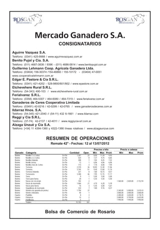 Mercado Ganadero S.A.
                                                 CONSIGNATARIOS
Aguirre Vazquez S.A.
Teléfono: (0341) 425-9988 / www.aguirrevazquez.com.ar
Benito Pujol y Cía. S.A.
Teléfono: (011) 4687-3838 / 9396 - (011) 4686-5814 / www.benitopujol.com.ar
Guillermo Lehmann Coop. Agrícola Ganadera Ltda.
Teléfono: (03404) 156-30374 /154-46860 / 155-10172                  - (03404) 47-0051
www.cooperativalehmann.com.ar
Edgar E. Pastore & Cía S.R.L.
Teléfono: (0341) 421-4202 - 528-9800/801/802 / www.epastore.com.ar
Etchevehere Rural S.R.L.
Teléfono: (54-343) 490-103 / www.etchevehere-rural.com.ar
Ferialvarez S.R.L.
Teléfono: (0358) 464-5307 / 464-6080 / 464-7319 / www.ferialvarez.com.ar
Ganaderos de Ceres Cooperativa Limitada
Teléfono: (03491) 42-0216 / 42-0299 / 42-0765 / www.ganaderosdeceres.com.ar
Ildarraz Hnos. S.A.
Teléfono: (54-345) 421-2040 // (54-11) 432 6-1661 / www.ildarraz.com
Reggi y Cía S.R.L.
Teléfono: (37-74) 42-2137 / 42-4011 / www.reggiycia-srl.com.ar
Alzaga Unzué y Cía S.A.
Teléfono: [+54] 11 4394-1360 y 4322-1366 líneas rotativas / www.alzagaunzue.com


                                     RESUMEN DE OPERACIONES
                                            Remate 42° - Fechas: 12 al 13/07/2012
                                                                                  Precios x kilo              Precio x cabeza
  Ganado   Categoría                                        Cantidad      Oper.   Min Max Prom               Min      Max     Prom
  Bovino   Novillos 1 a 2 años                     En Pie         1.261      22    8,00   11,20    9,93
  Bovino   Novillos 2 a 3 años                     En Pie           424       8    7,37    9,75    8,85
  Bovino   Novillos holando                        En Pie           208       7    7,05    8,25    7,52
  Bovino   Novillo Jersey                          En Pie            13       1    6,06    6,06    6,06
  Bovino   Novillos más de 3 años                  En Pie           173       3    7,70    8,00    7,94
  Bovino   Terneras                                En Pie         2.370      36   10,05   12,40   11,06
  Bovino   Terneros                                En Pie         3.745      51    9,40   13,00   11,74
  Bovino   Terneros holando                        En Pie           231       8    7,80   10,15    8,57
  Bovino   Terneras/os                             En Pie         3.300      46    7,95   12,75   11,17
  Bovino   Toros                                   En Pie             9       1    5,00    5,00    5,00
  Bovino   Toros para faena                        En Pie            20       1    5,50    5,50    5,50
  Bovino   Vacas con cría al pie                   En Pie           102       2                           1.560,00   2.820,00   2.152,94
  Bovino   Vacas de invernada                      En Pie         1.066      21    4,70    6,20    5,39
  Bovino   Vacas para faena                        En Pie            76       3    5,50    6,00    5,67
  Bovino   Vaquillonas de invernada                En Pie           334       7    7,80    9,76    8,57
  Bovino   Vientres de garantía de preñez          En Pie         1.704      37                           2.340,00   5.000,00   3.410,43
  Bovino   Vientre entorados                       En Pie            40       1                           3.000,00   3.000,00   3.000,00
  Equino   Padrillos                               En Pie             8       3                           2.400,00   3.650,00   3.118,75
  Equino   Potrancas                               En Pie            14       2                           2.000,00   3.750,00   2.625,00
  Equino   Potrillos/as                            En Pie             5       1                           1.950,00   1.950,00   1.950,00
           Totales                                               15.103     261




                                    Bolsa de Comercio de Rosario
 