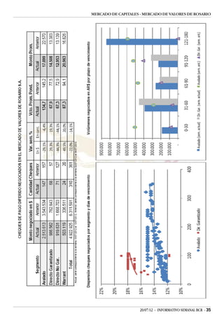MERCADO DE CAPITALES - MERCADO DE VALORES DE ROSARIO




                     20/07/12 - INFORMATIVO SEMANAL BCR - 35
 