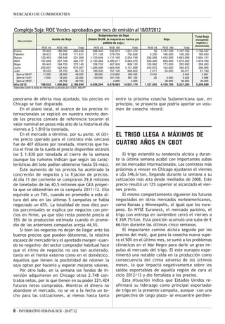 MERCADO DE COMMODITIES


Complejo Soja: ROE Verdes aprobados por mes de emisión al 18/07/2012
                                                                            Subproductos de Soja                                                  Total Soja
                                   Aceite de Soja                    (Hasta Dic09, la mayoría es harina y/o                 Soja                  (incluyendo
   Mes emisión
                                                                                pellets de soja.)                                                  orgánica y
                                                                                                                                                  desactivada)
                         ROE 45        ROE 180            Total          ROE 45     ROE 180          Total      ROE 45     ROE 180        Total
Enero                    79.425        186.000        265.425           588.340      932.974    1.521.314           52    1.157.700   1.157.752   1.158.337
Febrero                  39.423         72.408        111.831           371.126      379.700      750.826        5.250      190.000     195.250     195.450
Marzo                   122.463        198.546        321.009         1.123.646    1.131.100    2.254.746      230.056    1.433.000   1.663.056   1.664.141
Abril                   167.649        257.108        424.757         2.150.364    3.395.211    5.545.575      525.300      950.000   1.475.300   1.478.764
Mayo                     90.445        184.700        275.145           338.720      467.400      806.120      120.992      173.000     293.992     295.492
Junio                   250.607        423.400        674.007         1.296.598    1.805.400    3.101.998      243.872      152.000     395.872     398.966
Julio                    18.020         78.700         96.720           189.500      767.100      956.600        2.071       54.000      56.071      57.749
  Sem al 06/07            11.020         35.000         46.020           89.500      210.900      300.400         2.043                   2.043        3.061
  Sem al 13/07             7.000         18.000         25.000          100.000      551.700      651.700            28       4.000       4.028        4.688
  Sem al 18/07                           25.700         25.700                         4.500        4.500                    50.000      50.000       50.000
Año 2012                768.032      1.400.862      2.168.894         6.058.294    8.878.885   14.937.179     1.127.593   4.109.700   5.237.293   5.248.899
Elaborado sobre la base de información publicada por UCESI, MEyFP.




panorama de oferta muy ajustado, los precios en                                          entre la próxima cosecha Sudamericana que, en
Chicago se han disparado.                                                                principio, se proyecta que podría aportar un volu-
    En el plano local, el avance de los precios in-                                      men de cosecha récord.
ternacionales se replicó en nuestro recinto don-
de los precios cámara de referencia tocaron el
valor nominal en pesos más alto de la historia el día
viernes a $ 1.810 la tonelada.
    En el mercado a término, por su parte, el últi-                                      EL TRIGO LLEGA A MÁXIMOS DE
mo precio operado para el contrato más cercano
fue de 407 dólares por tonelada, mientras que ha-                                        CUATRO AÑOS EN CBOT
cia el final de la rueda el precio disponible alcanzó
los $ 1.830 por tonelada al cierre de la semana                                              El trigo extendió su tendencia alcista y duran-
(aunque los rumores indican que según las carac-                                         te la última semana acabó con importantes subas
terísticas del lote podían obtenerse hasta $5 más).                                      en los mercados internacionales. Los contratos más
    Este aumento de los precios ha acelerado la                                          próximos a vencer en Chicago ajustaron el viernes
concreción de negocios y la fijación de precios.                                         a u$s 346,6/ton, llegando durante la semana a su
Al día 11 del corriente se compraron 29,8 millones                                       cotización más alta desde mediados de 2008. Este
de toneladas de las 40,5 millones que GEA proyec-                                        precio resultó un 12% superior al alcanzado el vier-
ta que se obtendrían en la campaña 2011/12. Ello                                         nes previo.
equivale a un 74%, cuando en promedio a esta al-                                             El mismo comportamiento siguieron los futuros
tura del año en las últimas 5 campañas se había                                          negociados en otros mercados norteamericanos,
negociado un 65%. La totalidad de esos diez pun-                                         como Kansas y Minneapolis, al igual que los euro-
tos porcentuales se explica por negocios con pre-                                        peos. En NYSE Euronext, el mercado parisino, el
cios en firme, ya que sólo resta ponerle precio al                                       trigo con entrega en noviembre cerró el viernes a
35% de la producción estimada cuando el prome-                                           € 269,75/ton. Esta posición acumuló una suba de €
dio de las anteriores campañas arroja 44,5%.                                             66/ton durante las últimas cinco semanas.
    Si bien los negocios no dejan de llegar ante los                                         El impactante camino alcista seguido por los
buenos precios que pueden obtenerse, la relativa                                         precios del maíz, que para la cosecha nueva supe-
escasez de mercadería y el apretado margen -cuan-                                        ra el 50% en el último mes, se sumó a los problemas
do no negativo- del sector comprador habitual hace                                       climáticos en el Mar Negro para darle un gran im-
que el ritmo de negocios no sea tan acelerado,                                           pulso al mercado del trigo. El este europeo expe-
tanto en el frente externo como en el doméstico.                                         rimentó una notable caída en la producción como
Aquellos que tienen la posibilidad de retener la                                         consecuencia del clima adverso de los últimos
soja optan por hacerlo y esperar mejores valores.                                        meses, lo que impactó negativamente sobre los
    Por otro lado, en la semana los fondos de in-                                        saldos exportables de aquella región de cara al
versión adquirieron en Chicago otros 2.748 con-                                          ciclo 2012/13 y dio fortaleza a los precios.
tratos netos, por lo que tienen en su poder 221.424                                          Esta situación indica que Estados Unidos re-
futuros netos comprados. Mientras el dinero no                                           afirmará su liderazgo como principal exportador
abandone el mercado, no se ve a la fecha un te-                                          de trigo en la presente campaña, aunque -con una
cho para las cotizaciones, al menos hasta tanto                                          perspectiva de largo plazo- se encuentre perdien-


8 - INFORMATIVO SEMANAL BCR - 20/07/12
 