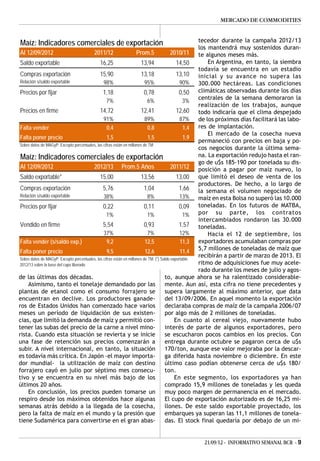 MERCADO DE COMMODITIES


                                                                                                     tecedor durante la campaña 2012/13
Maíz: Indicadores comerciales de exportación
                                                                                                     los mantendrá muy sostenidos duran-
 Al 12/09/2012                           2011/12                     Prom.5               2010/11 te algunos meses más.
 Saldo exportable                             16,25                     13,94                14,50       En Argentina, en tanto, la siembra
                                                                                                     todavía se encuentra en un estadio
 Compras exportación                          15,90                     13,18                13,10 inicial y su avance no supera las
 Relación s/saldo exportable                    98%                       95%                  90%   300.000 hectáreas. Las condiciones
 Precios por fijar                              1,18                      0,78                0,50 climáticas observadas durante los días
                                                                                                     centrales de la semana demoraron la
                                                  7%                       6%                    3%
                                                                                                     realización de los trabajos, aunque
 Precios en firme                             14,72                     12,41                12,60 todo indicaría que el clima despejado
                                                91%                       89%                  87%   de los próximos días facilitará las labo-
 Falta vender                                     0,4                      0,8                   1,4 res de implantación.
                                                                                                         El mercado de la cosecha nueva
 Falta poner precio                               1,5                      1,5                   1,9
                                                                                                     permaneció con precios en baja y po-
Sobre datos de MAGyP. Excepto porcentuales, las cifras están en millones de TM
                                                                                                     cos negocios durante la última sema-
 Maíz: Indicadores comerciales de exportación                                                        na. La exportación redujo hasta el ran-
                                                                                                     go de u$s 185-190 por tonelada su dis-
 Al 12/09/2012                           2012/13 Prom.5 Años                              2011/12 posición a pagar por maíz nuevo, lo
 Saldo exportable*                            15,00                     13,56                13,00 que limitó el deseo de venta de los
                                                                                                     productores. De hecho, a lo largo de
 Compras exportación                            5,76                      1,04                1,66 la semana el volumen negociado de
 Relación s/saldo exportable                    38%                        8%                  13%   maíz en esta Bolsa no superó las 10.000
 Precios por fijar                              0,22                      0,11                0,09 toneladas. En los futuros de MATBA,
                                                  1%                       1%                    1%  por su parte, los contratos
                                                                                                     intercambiados rondaron las 30.000
 Vendido en firme                               5,54                      0,93                1,57 toneladas.
                                                37%                        7%                  12%       Hacia el 12 de septiembre, los
 Falta vender (s/saldo exp.)                      9,2                     12,5                 11,3  exportadores acumulaban compras por
                                                                                                     5,7 millones de toneladas de maíz que
 Falta poner precio                                9,5                    12,6                 11,4
Sobre datos de MAGyP. Excepto porcentuales, las cifras están en millones de TM. (*) Saldo exportable
                                                                                                     recibirán a partir de marzo de 2013. El
2012/13 sobre la base del cupo liberado.                                                             ritmo de adquisiciones fue muy acele-
                                                                                                     rado durante los meses de julio y agos-
de las últimas dos décadas.                                                           to, aunque ahora se ha ralentizado considerable-
     Asimismo, tanto el tonelaje demandado por las                                    mente. Aun así, esta cifra no tiene precedentes y
plantas de etanol como el consumo forrajero se                                        supera largamente al máximo anterior, que data
encuentran en declive. Los productores ganade-                                        del 13/09/2006. En aquel momento la exportación
ros de Estados Unidos han comenzado hace varios                                       declaraba compras de maíz de la campaña 2006/07
meses un período de liquidación de sus existen-                                       por algo más de 2 millones de toneladas.
cias, que limitó la demanda de maíz y permitió con-                                         En cuanto al cereal viejo, nuevamente hubo
tener las subas del precio de la carne a nivel mino-                                  interés de parte de algunos exportadores, pero
rista. Cuando esta situación se revierta y se inicie                                  se escucharon pocos cambios en los precios. Con
una fase de retención sus precios comenzarán a                                        entrega durante octubre se pagaron cerca de u$s
subir. A nivel internacional, en tanto, la situación                                  170/ton, aunque ese valor mejoraba por la descar-
es todavía más crítica. En Japón -el mayor importa-                                   ga diferida hasta noviembre o diciembre. En este
dor mundial- la utilización de maíz con destino                                       último caso podían obtenerse cerca de u$s 180/
forrajero cayó en julio por séptimo mes consecu-                                      ton.
tivo y se encuentra en su nivel más bajo de los                                             En este segmento, los exportadores ya han
últimos 20 años.                                                                      comprado 15,9 millones de toneladas y les queda
     En conclusión, los precios pueden tomarse un                                     muy poco margen de permanencia en el mercado.
respiro desde los máximos obtenidos hace algunas                                      El cupo de exportación autorizado es de 16,25 mi-
semanas atrás debido a la llegada de la cosecha,                                      llones. De este saldo exportable proyectado, los
pero la falta de maíz en el mundo y la presión que                                    embarques ya superan las 11,1 millones de tonela-
tiene Sudamérica para convertirse en el gran abas-                                    das. El stock final quedaría por debajo de un mi-


                                                                                             21/09/12 - INFORMATIVO SEMANAL BCR - 9
 