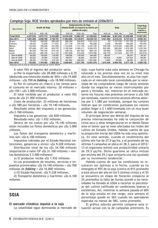 MERCADO DE COMMODITIES


Complejo Soja: ROE Verdes aprobados por mes de emisión al 22/06/2012
                            ...