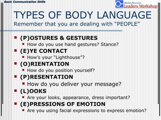 Basic Communication SkillsBasic Communication Skills
TYPES OF BODY LANGUAGE
Remember that you are dealing with “PEOPLE”
 (P)OSTURES & GESTURES
 How do you use hand gestures? Stance?
 (E)YE CONTACT
 How’s your “Lighthouse”?
 (O)RIENTATION
 How do you position yourself?
 (P)RESENTATION
 How do you deliver your message?
 (L)OOKS
 Are your looks, appearance, dress important?
 (E)PRESSIONS OF EMOTION
 Are you using facial expressions to express emotion?
 