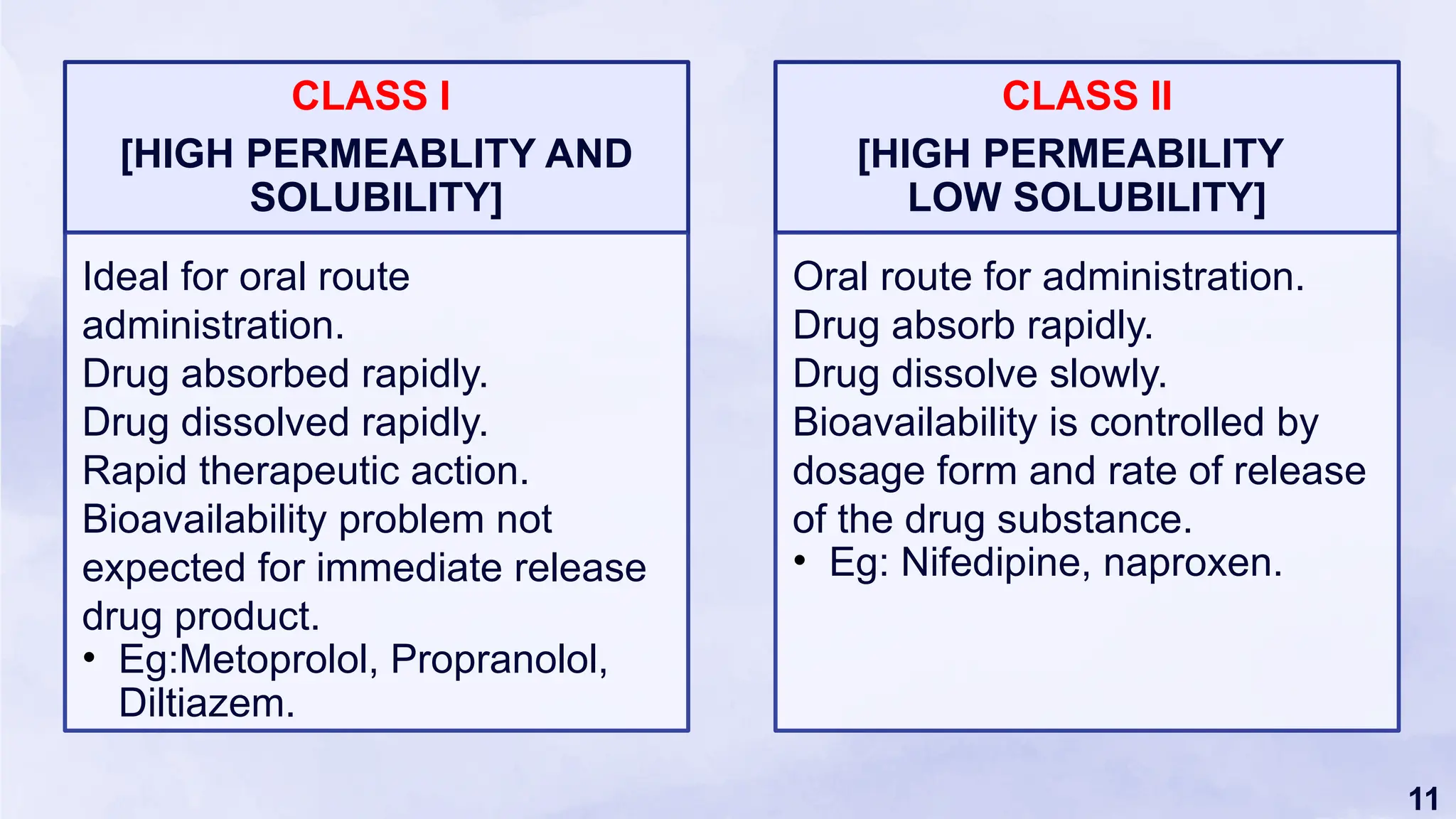 11
CLASS I
[HIGH PERMEABLITY AND
SOLUBILITY]
Ideal for oral route
administration.
Drug absorbed rapidly.
Drug dissolved rapidly.
Rapid therapeutic action.
Bioavailability problem not
expected for immediate release
drug product.
• Eg:Metoprolol, Propranolol,
Diltiazem.
CLASS II
[HIGH PERMEABILITY
LOW SOLUBILITY]
Oral route for administration.
Drug absorb rapidly.
Drug dissolve slowly.
Bioavailability is controlled by
dosage form and rate of release
of the drug substance.
• Eg: Nifedipine, naproxen.
 