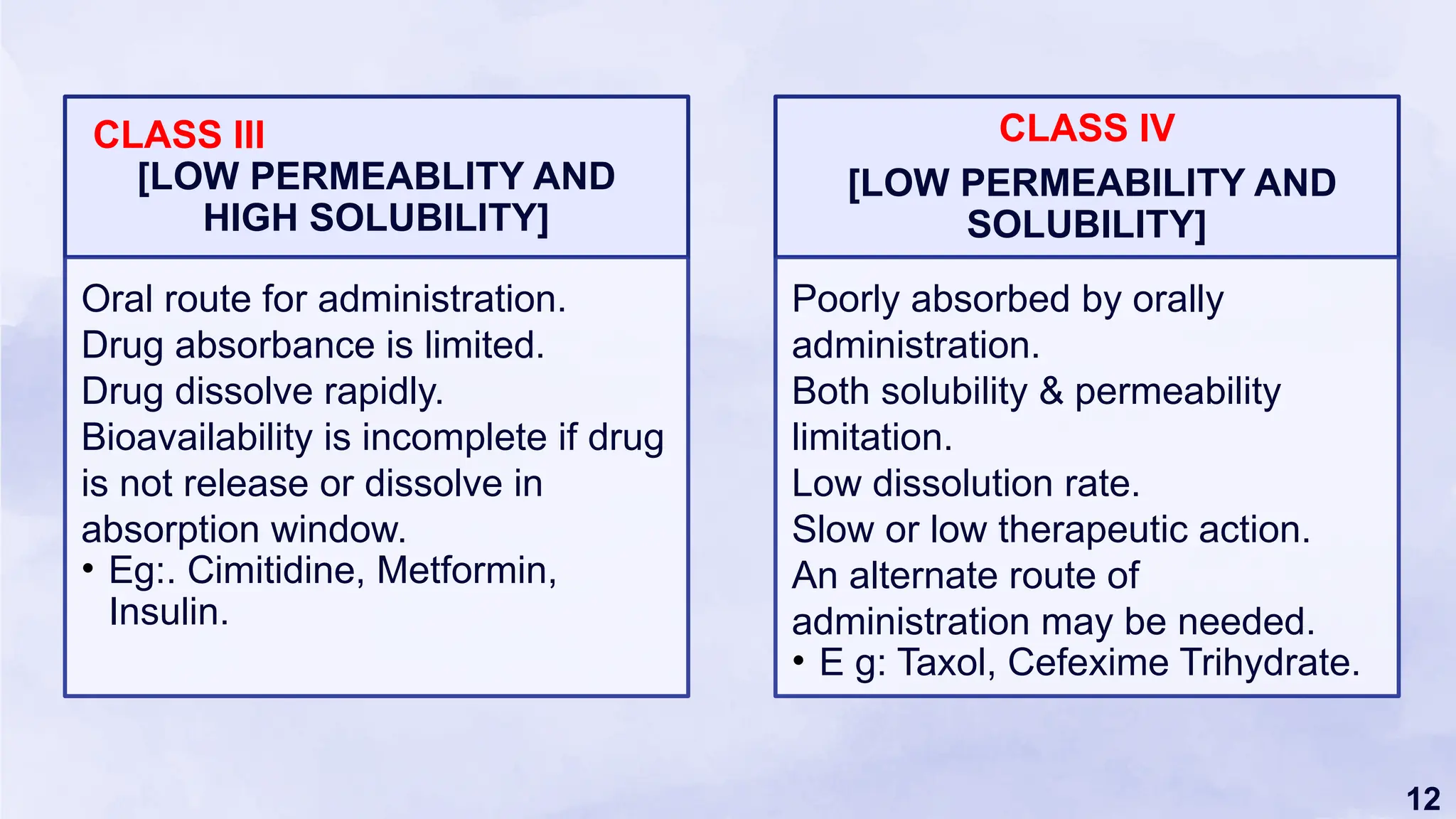 12
CLASS III
[LOW PERMEABLITY AND
HIGH SOLUBILITY]
Oral route for administration.
Drug absorbance is limited.
Drug dissolve rapidly.
Bioavailability is incomplete if drug
is not release or dissolve in
absorption window.
• Eg:. Cimitidine, Metformin,
Insulin.
CLASS IV
[LOW PERMEABILITY AND
SOLUBILITY]
Poorly absorbed by orally
administration.
Both solubility & permeability
limitation.
Low dissolution rate.
Slow or low therapeutic action.
An alternate route of
administration may be needed.
• E g: Taxol, Cefexime Trihydrate.
 