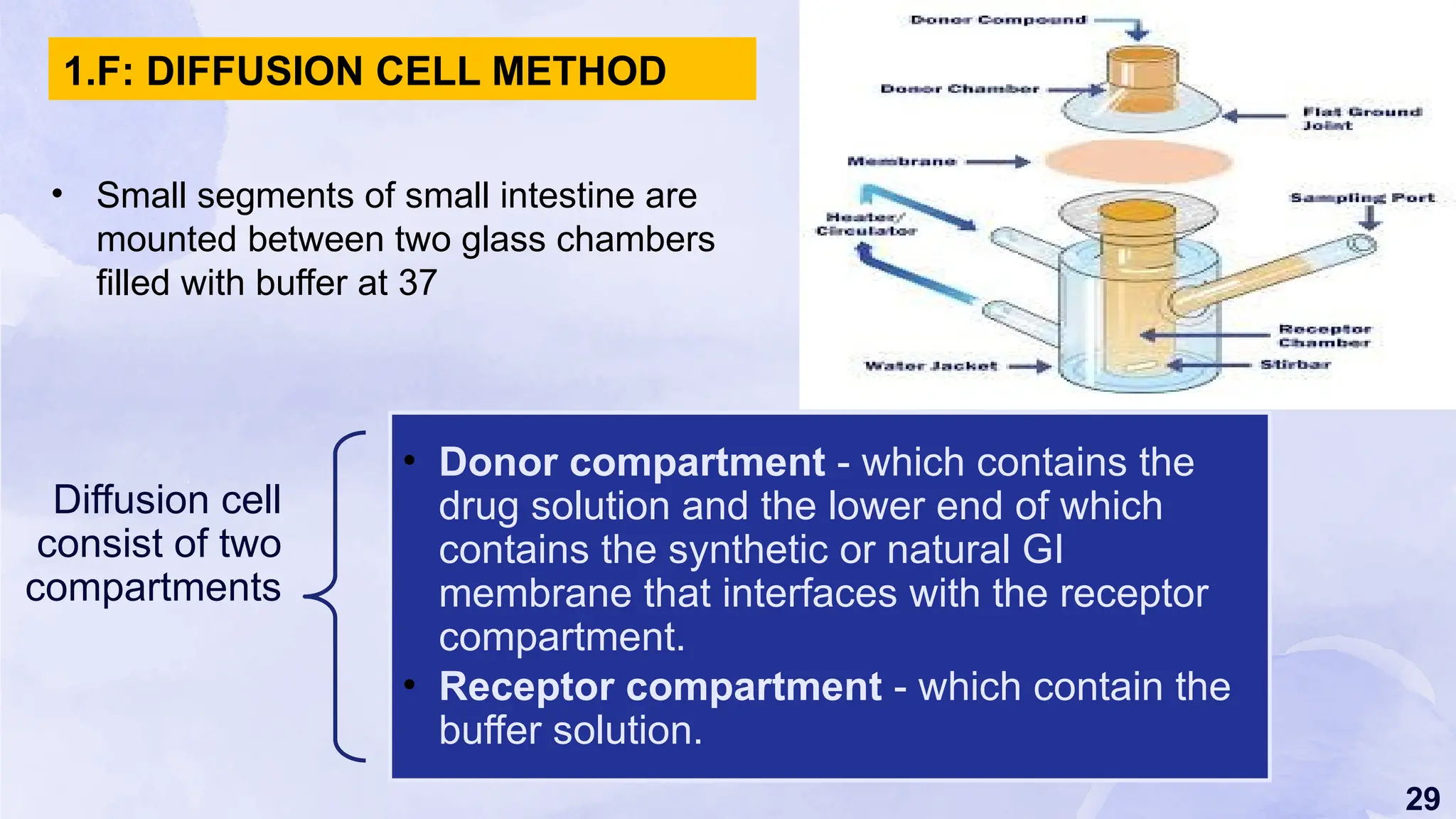 29
• Small segments of small intestine are
mounted between two glass chambers
filled with buffer at 37
1.F: DIFFUSION CELL METHOD
Diffusion cell
consist of two
compartments
• Donor compartment - which contains the
drug solution and the lower end of which
contains the synthetic or natural GI
membrane that interfaces with the receptor
compartment.
• Receptor compartment - which contain the
buffer solution.
 