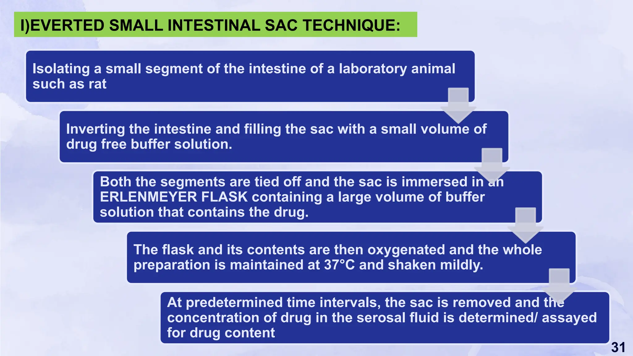 31
Isolating a small segment of the intestine of a laboratory animal
such as rat
Inverting the intestine and filling the sac with a small volume of
drug free buffer solution.
Both the segments are tied off and the sac is immersed in an
ERLENMEYER FLASK containing a large volume of buffer
solution that contains the drug.
The flask and its contents are then oxygenated and the whole
preparation is maintained at 37°C and shaken mildly.
At predetermined time intervals, the sac is removed and the
concentration of drug in the serosal fluid is determined/ assayed
for drug content
I)EVERTED SMALL INTESTINAL SAC TECHNIQUE:
 
