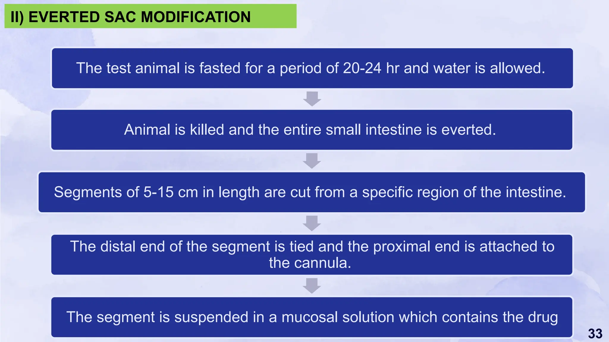 33
The test animal is fasted for a period of 20-24 hr and water is allowed.
Animal is killed and the entire small intestine is everted.
Segments of 5-15 cm in length are cut from a specific region of the intestine.
The distal end of the segment is tied and the proximal end is attached to
the cannula.
The segment is suspended in a mucosal solution which contains the drug
II) EVERTED SAC MODIFICATION
 