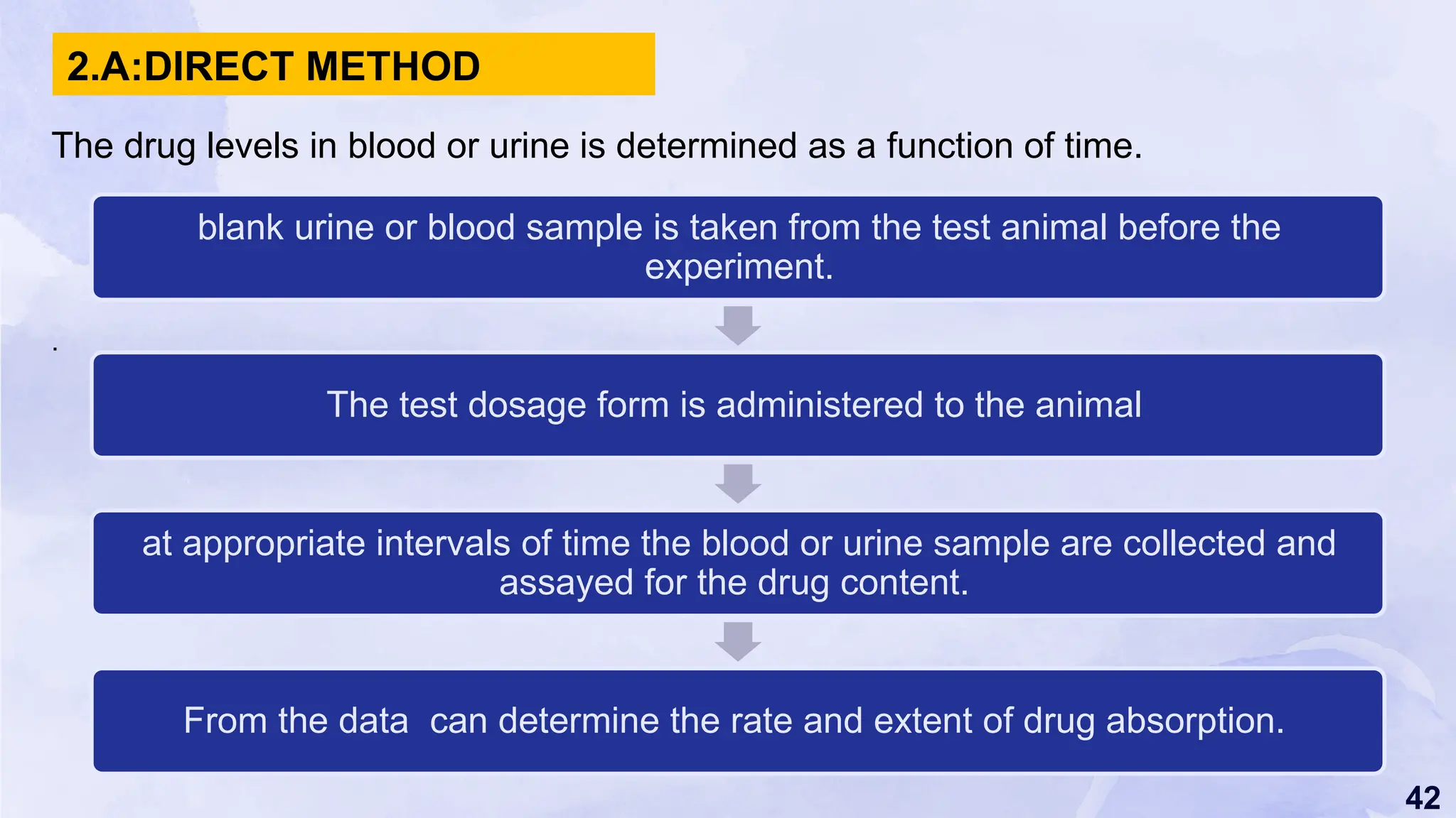 42
.
2.A:DIRECT METHOD
The drug levels in blood or urine is determined as a function of time.
blank urine or blood sample is taken from the test animal before the
experiment.
The test dosage form is administered to the animal
at appropriate intervals of time the blood or urine sample are collected and
assayed for the drug content.
From the data can determine the rate and extent of drug absorption.
 