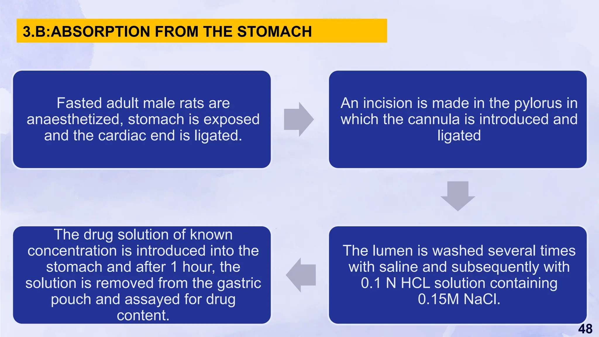 48
Fasted adult male rats are
anaesthetized, stomach is exposed
and the cardiac end is ligated.
An incision is made in the pylorus in
which the cannula is introduced and
ligated
The lumen is washed several times
with saline and subsequently with
0.1 N HCL solution containing
0.15M NaCl.
The drug solution of known
concentration is introduced into the
stomach and after 1 hour, the
solution is removed from the gastric
pouch and assayed for drug
content.
3.B:ABSORPTION FROM THE STOMACH
 