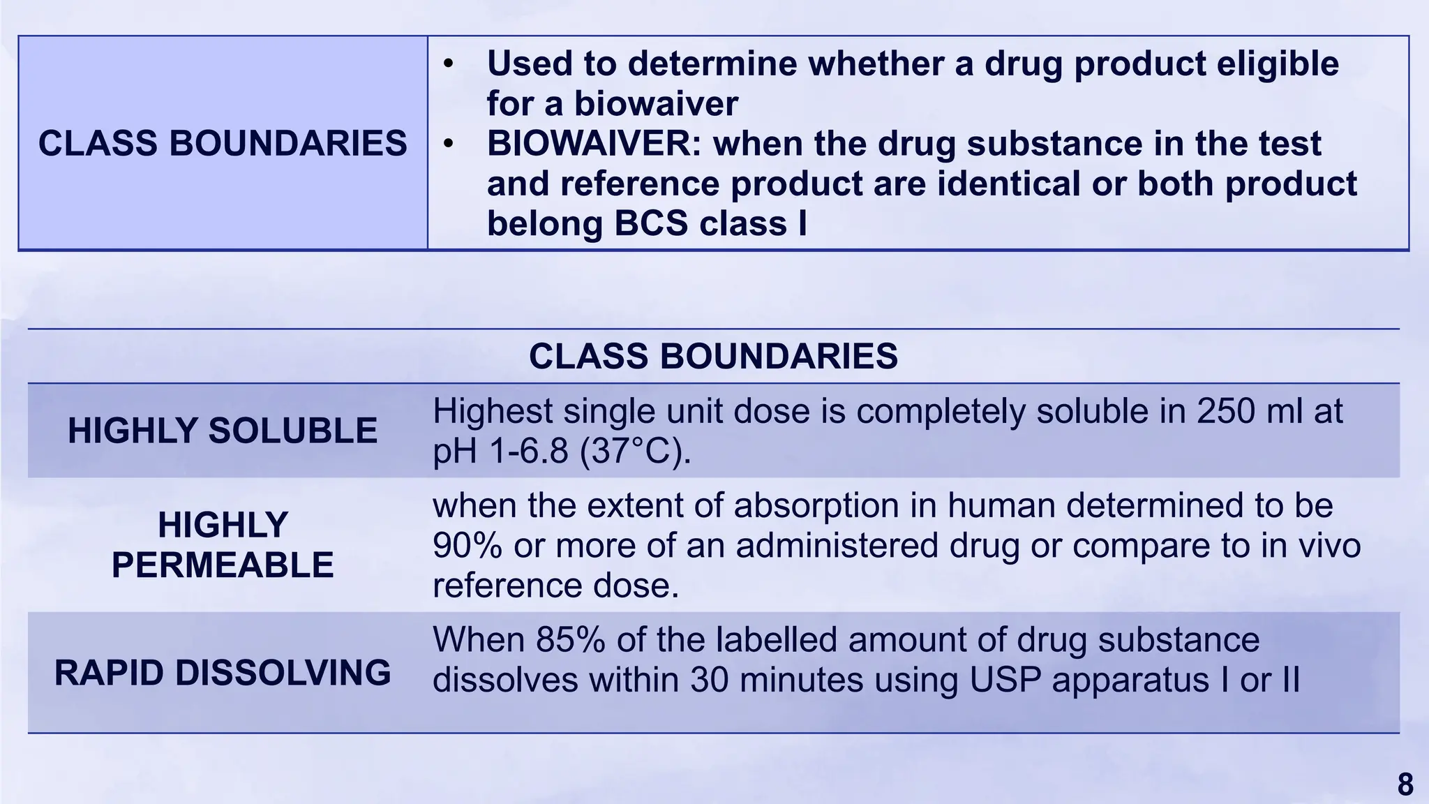 8
CLASS BOUNDARIES
HIGHLY SOLUBLE
Highest single unit dose is completely soluble in 250 ml at
pH 1-6.8 (37°C).
HIGHLY
PERMEABLE
when the extent of absorption in human determined to be
90% or more of an administered drug or compare to in vivo
reference dose.
RAPID DISSOLVING
When 85% of the labelled amount of drug substance
dissolves within 30 minutes using USP apparatus I or II
CLASS BOUNDARIES
• Used to determine whether a drug product eligible
for a biowaiver
• BIOWAIVER: when the drug substance in the test
and reference product are identical or both product
belong BCS class I
 