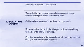 BIOPHARMACEUTICS CLASSIFICATION SYSTEM (BCS) AND METHODS OF ...