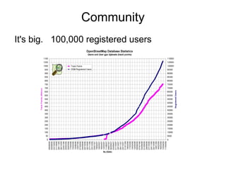 Community
It's big. 100,000 registered users
 